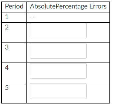MUST DO ALL PARTS Do not include anything other