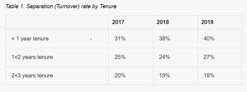 Question: Based on the information below, draw a