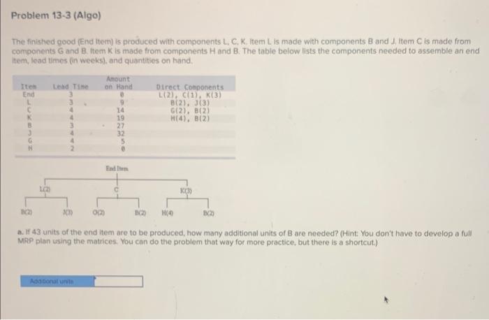 The finished good (End ttem) is produced with