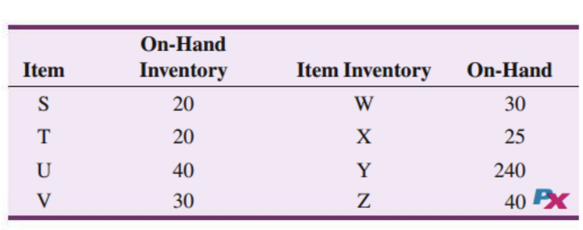 please I cannot figure out question 14.5 thanks