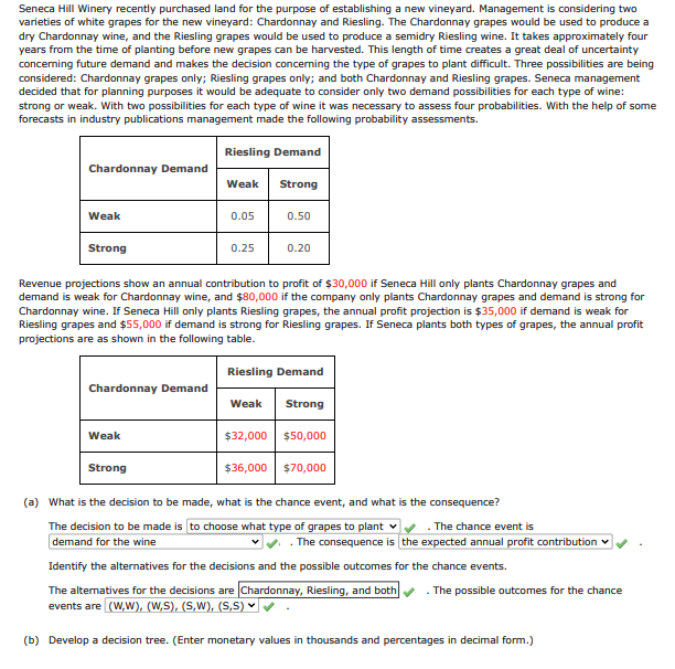 Suppose management is concerned about the