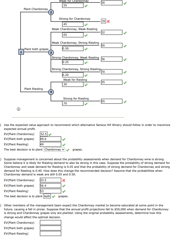Suppose management is concerned about the