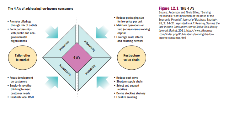 CS 12-1 Using the 4As framework in Figure 12.1,