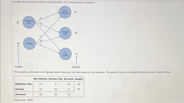Please assist with this problem. Not sure how to