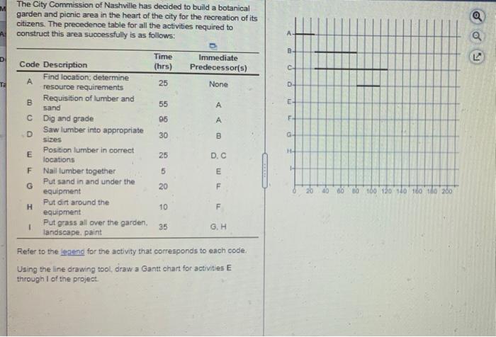 M The City Commission of Nashville has decided to