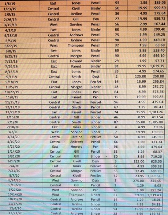 How many units were sold in 2020? ( 1.5 points)