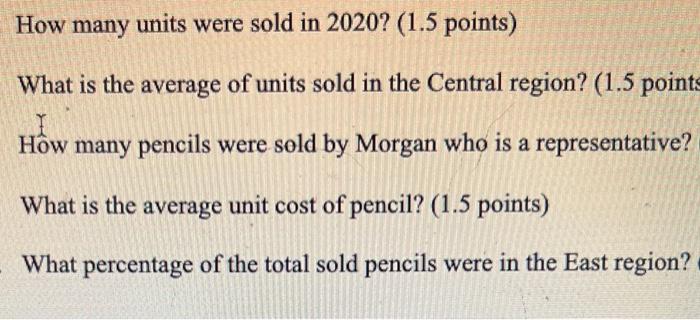 How many units were sold in 2020? ( 1.5 points)