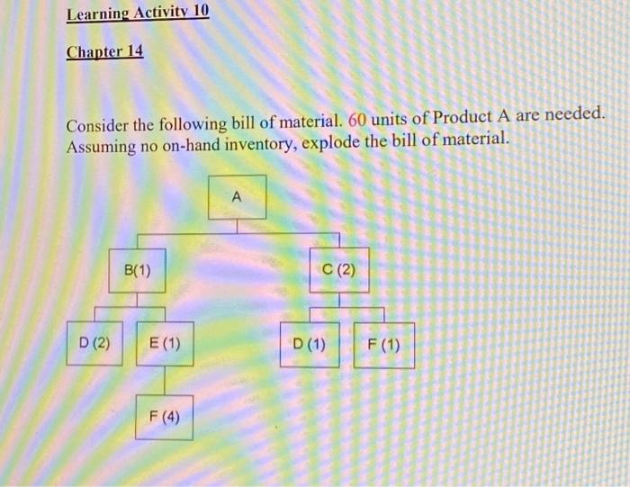 Learning Activity 10 Chapter 14 Consider the