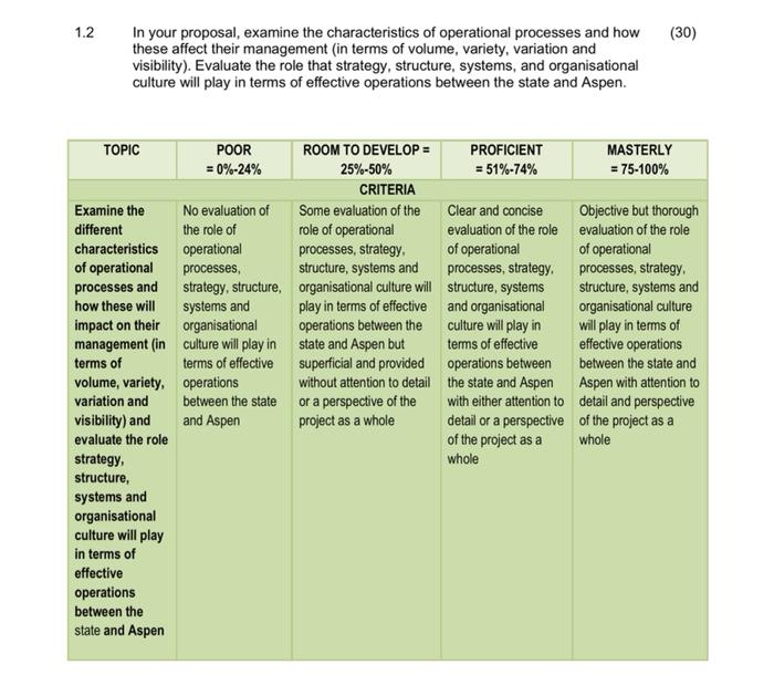 The following scenario has been adapted from an