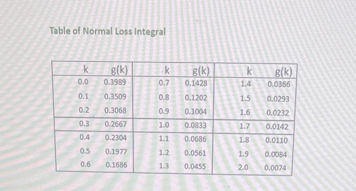 SL=98percentavailabilityDD=110units/day,DD=24LT=7d