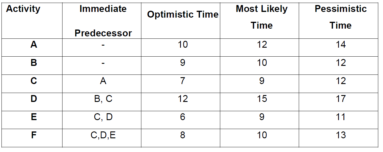 A company doing interior design work has been