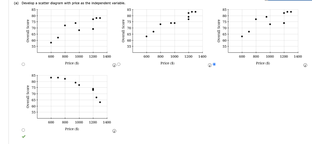 To help consumers in purchasing a laptop