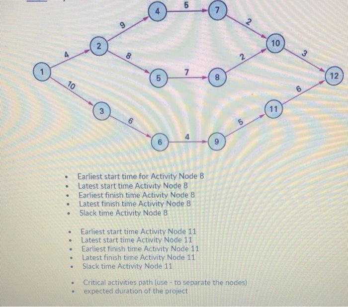 - Earliest start time for Activity Node 8 -