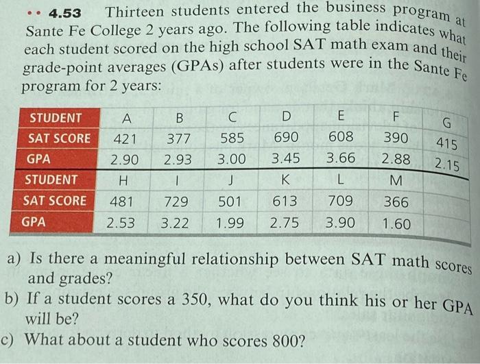 . Thirteen students entered the business program