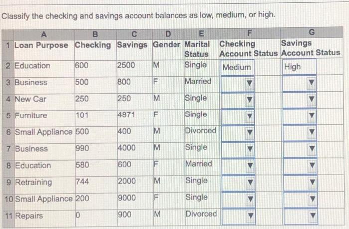 Modify the accompanying credit risk data using IF
