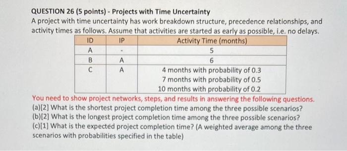 QUESTION 26 (5 points) - Projects with Time