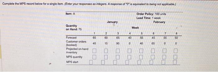 Complete the MPS record below for a single ilem.