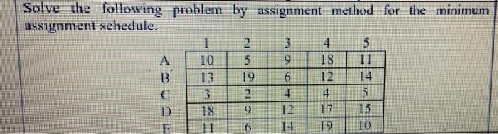 O Solve the following problem by assignment