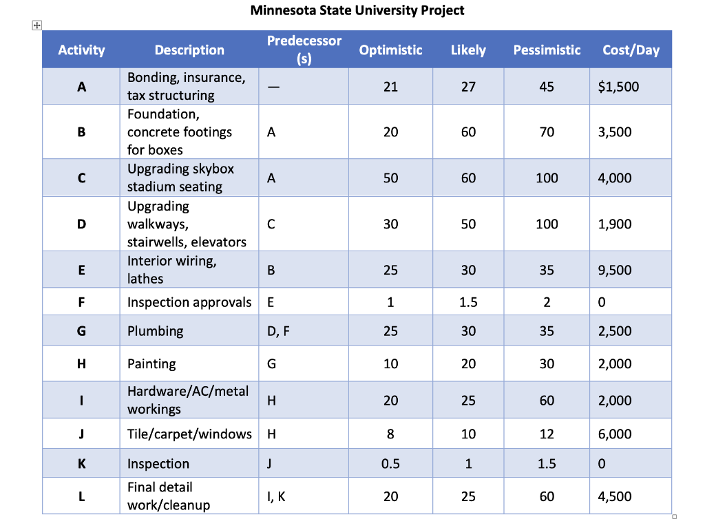 Minnesota State University (MSU), a large state