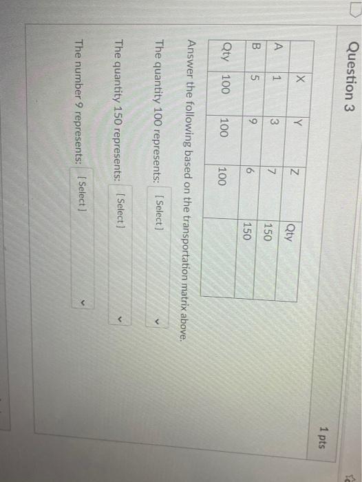 D Question 3 1 pts Y IZ N Qty A 1 02 7 150 B 5 9