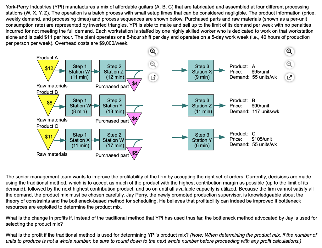 a) Profit using traditional method $_ b) The