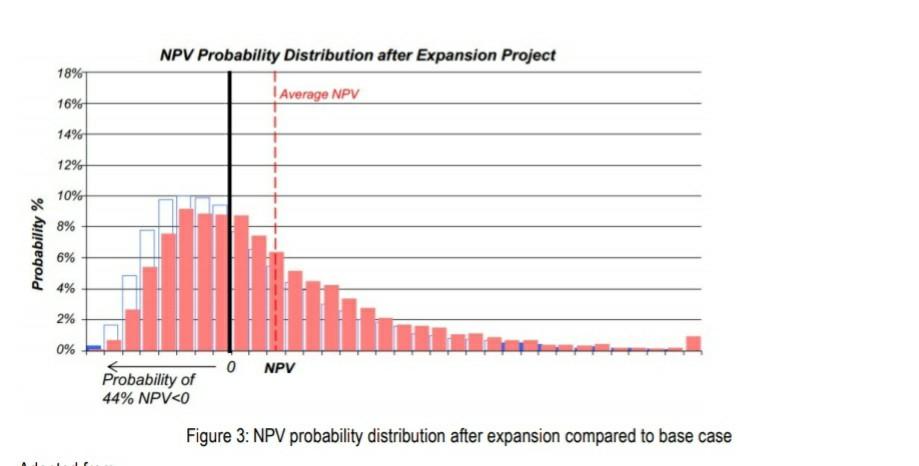 Question 1 The company executive management