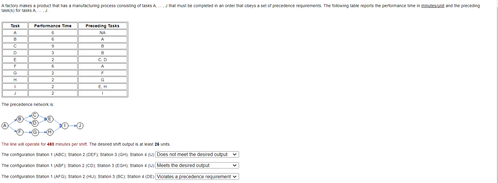 The precedence network is: The line will operate