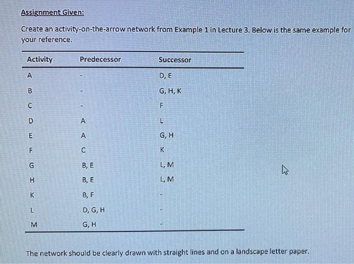 this is for a construction planning and
