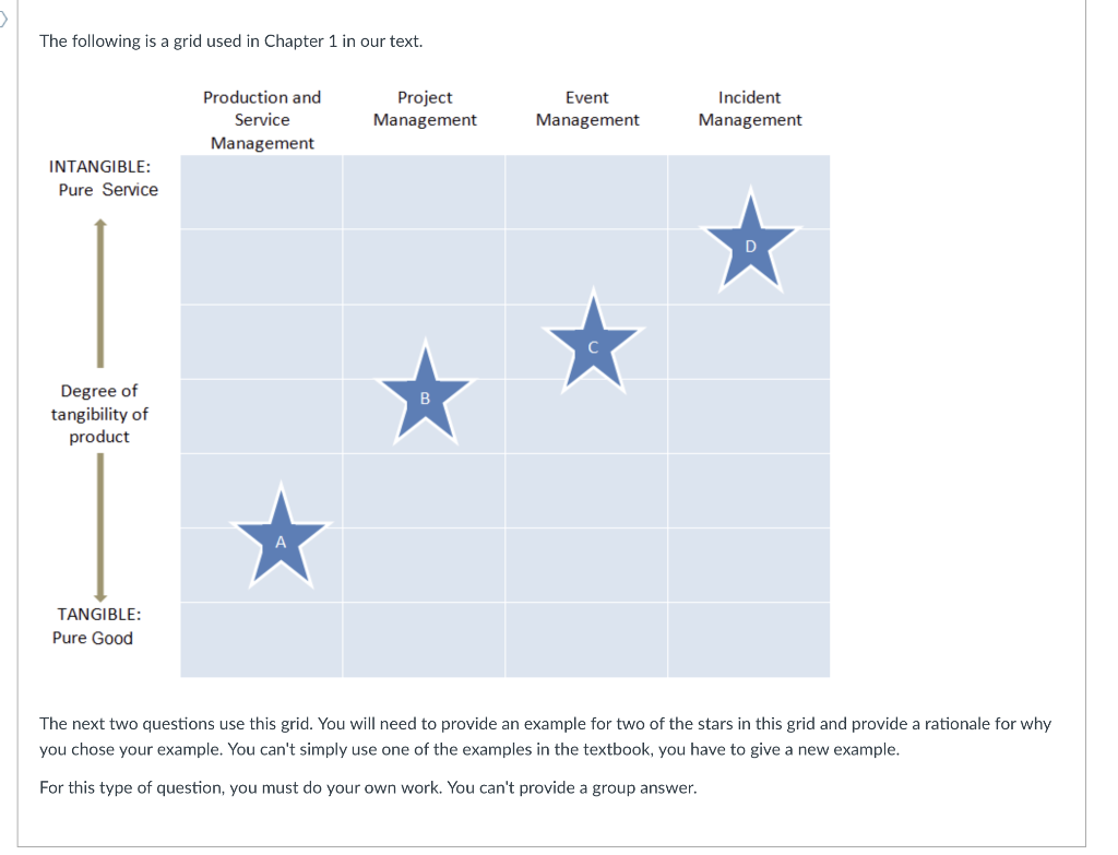 The following is a grid used in Chapter 1 in our