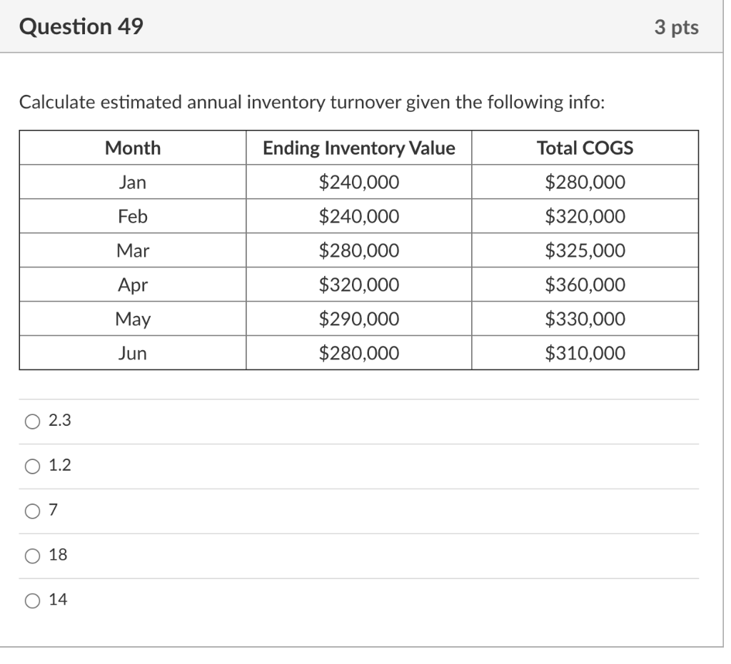 Question 49 3 pts Calculate estimated annual