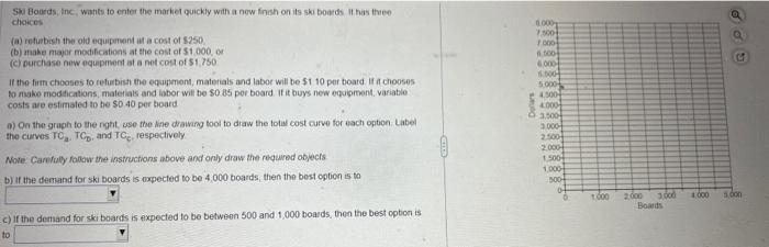 Swe Boods, inc, wants to enter the market quickly