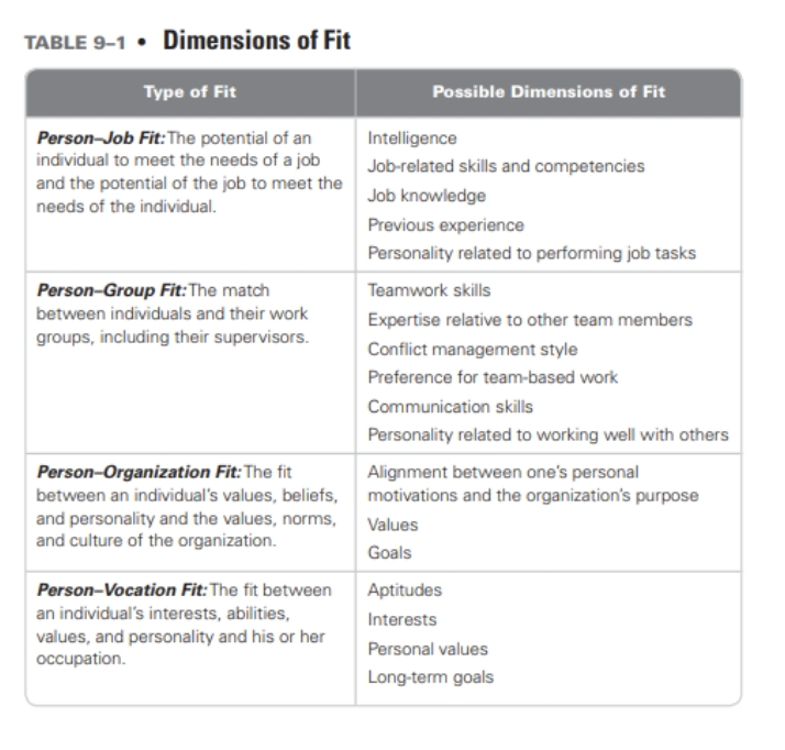 Q2) You will be writing interview questions. As a