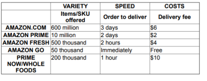 Amazon is a large international company with a