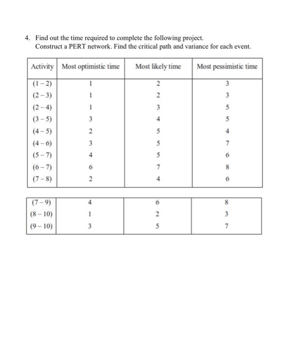 4. Find out the time required to complete the