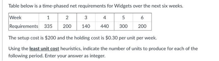Table below is a time-phased net requirements for