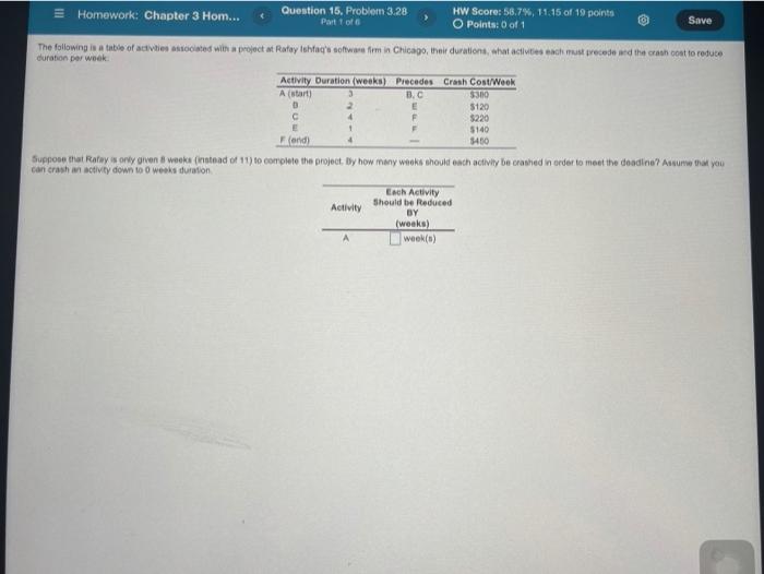 Homework: Chapter 3 Hom... Question 15. Problem