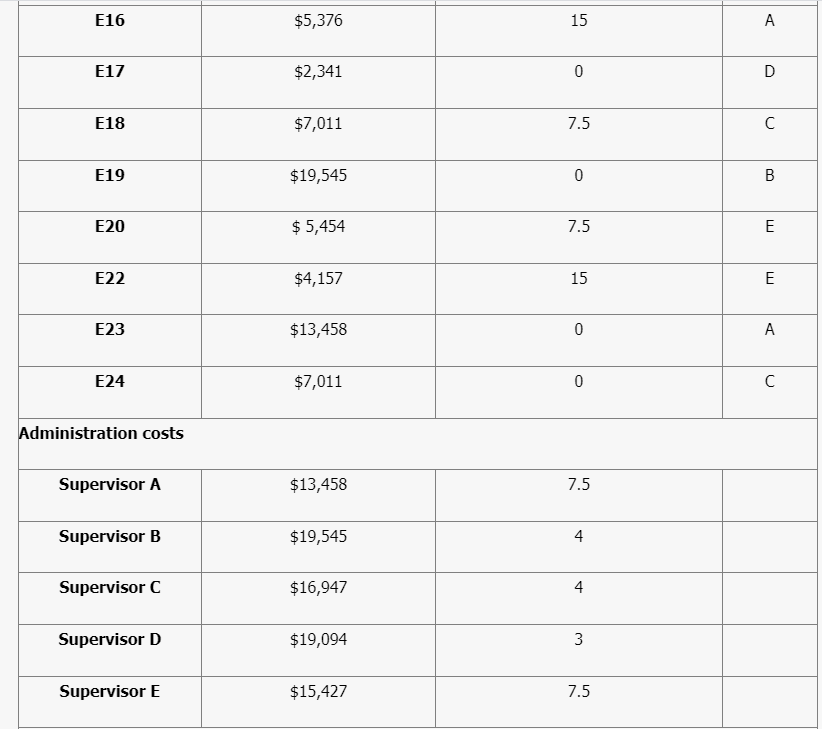 As the new HR manager, you have been assigned to