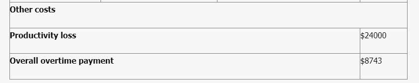 As the new HR manager, you have been assigned to