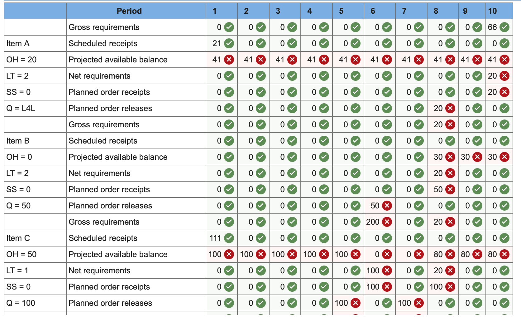 One unit of A is made of one unit of B and one
