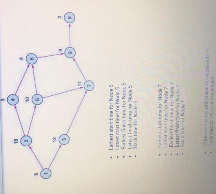 - Earliest start time for Node 5 - Latest start
