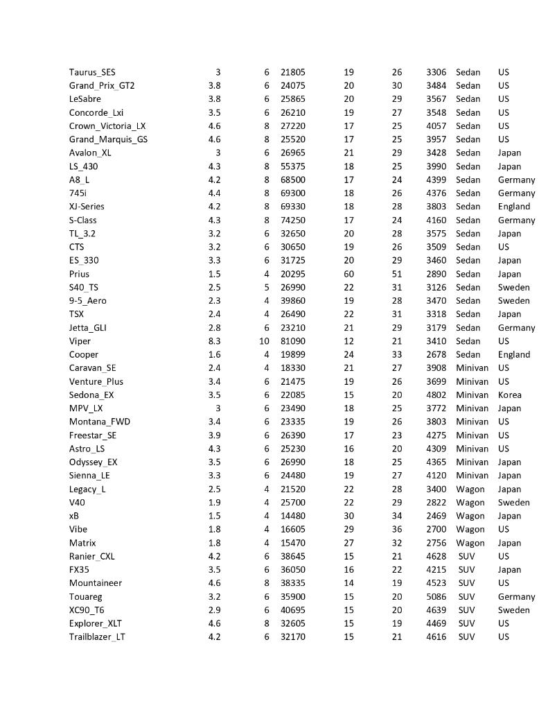 Fuel Efficiency With the ever increasing price of