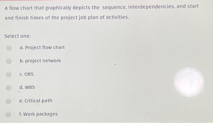 A flow chart that graphically depicts the