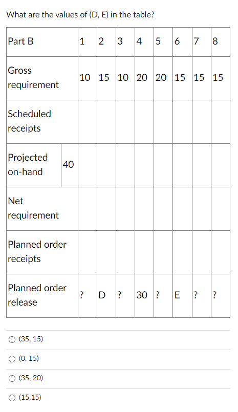 What are the values of (D,E) in the table?