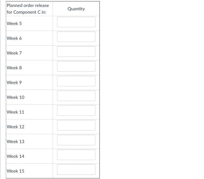 The MPS for the end item in the diagram above for