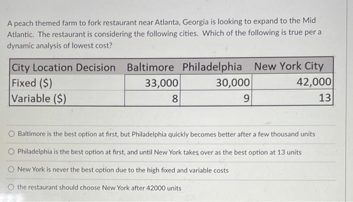 A peach themed farm to fork restaurant near