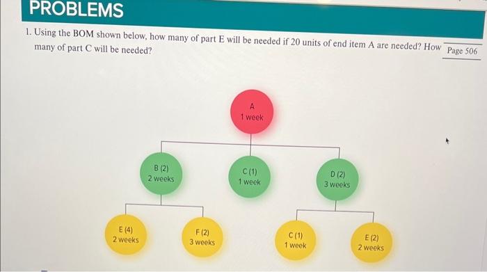 1. Using the BOM shown below, how many of part E