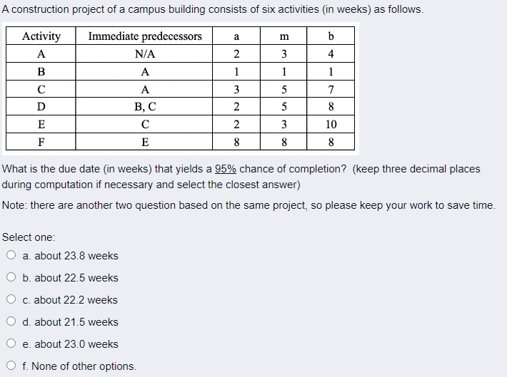 A construction project of a campus building
