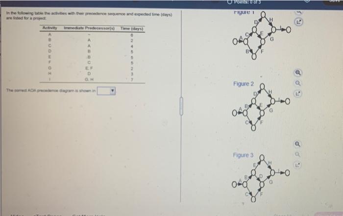 Points: 0 rigue 1 In the following table the