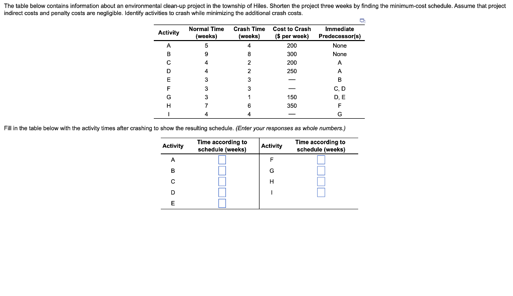 Calculate the costs of shortening the project. As