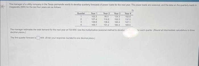 The manager essimates the tolal demand for the